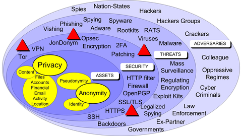 The Cyber Security landscape